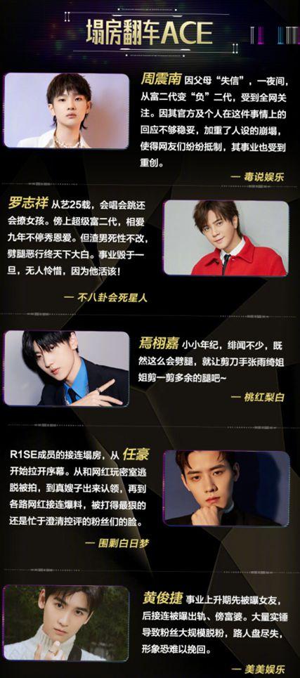 2020娱乐吃瓜盘点,笑料百出，泪点满满